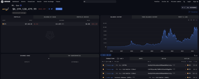 Bitcoin Alert: Mt. Gox Begins Repayments With Small Trade Switch