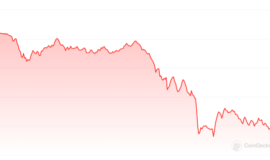 Dogecoin Decimated: $5 Million Liquidation Sparks 14% Value Plunge