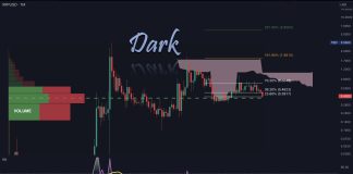 XRP Holds Bullish 2014-2017 Sample Except This Occurs: Analyst