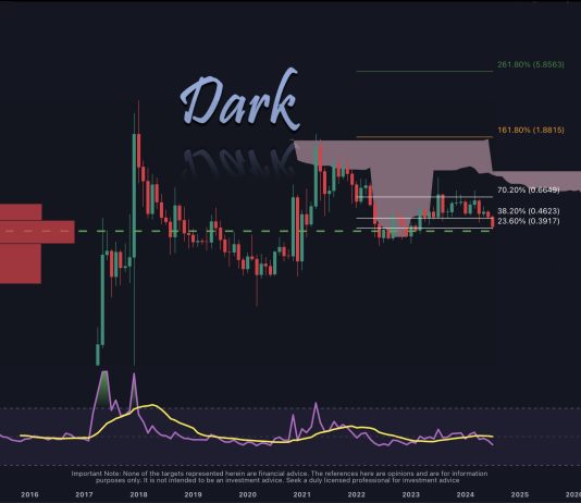 XRP Holds Bullish 2014-2017 Sample Except This Occurs: Analyst