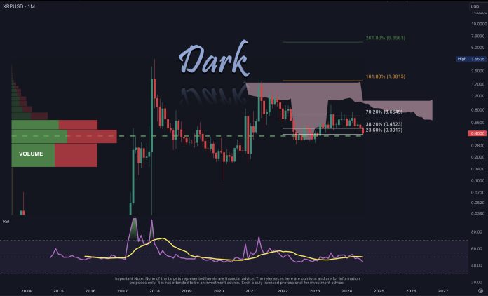 XRP Holds Bullish 2014-2017 Sample Except This Occurs: Analyst