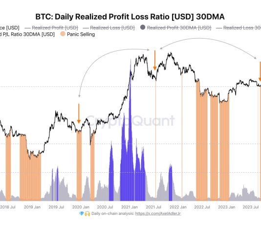 Bitcoin Crashed Beneath $55,000 However Merchants Are Not Fearful, Why?