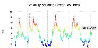 Is Bitcoin Undervalued Now? Business Skilled Decodes The Market State