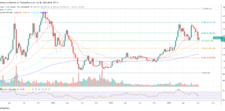 Is This Ethereum ICO Challenge To Blame For ETH’s Worth Droop?