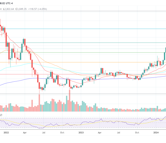 Is This Ethereum ICO Challenge To Blame For ETH’s Worth Droop?