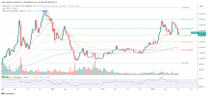 Is This Ethereum ICO Challenge To Blame For ETH’s Worth Droop?