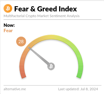 Bitcoin ‘Excessive Greed’ Is Virtually Right here: Worth Backside Now Shut?