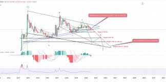 Crypto Analyst Predicts XRP Worth Crash Fall To $0.07 Amid Triangle Breakdown