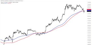 Bitcoin Trending Beneath Essential Help: Do BTC Bulls Have What It Takes?