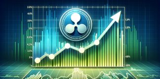 XRP Value Set For Comeback: Breaking This Resistance May Set off Restoration XRP Value Set For Comeback: Breaking This Resistance May Set off Restoration