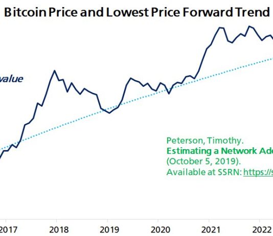 Economist Predicts 90% Probability Bitcoin Hits New Excessive By March 2025 Economist Predicts 90% Probability Bitcoin Hits New Excessive By March 2025