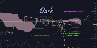 XRP Worth Confirms Bullish Reversal: Crypto Analyst Forecasts ‘God Candles’ Forward