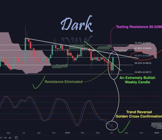 XRP Worth Confirms Bullish Reversal: Crypto Analyst Forecasts ‘God Candles’ Forward