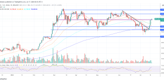 ‘Most Bullish Setup Ever’: Crypto Analyst Lists 10 Causes To Make investments Now ‘Most Bullish Setup Ever’: Crypto Analyst Lists 10 Causes To Make investments Now