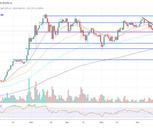 ‘Most Bullish Setup Ever’: Crypto Analyst Lists 10 Causes To Make investments Now ‘Most Bullish Setup Ever’: Crypto Analyst Lists 10 Causes To Make investments Now