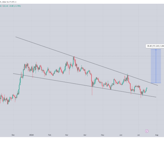 $50 Injection? Analyst Bullish On Injective After 25% Surge