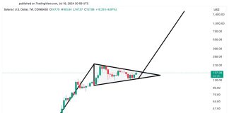 Solana Value Might Eclipse $1,400 As Huge Bull Flag Emerges