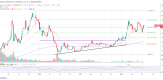 US Spot Ethereum ETFs Poised To Draw $1.2 Billion Month-to-month: Analysis Agency