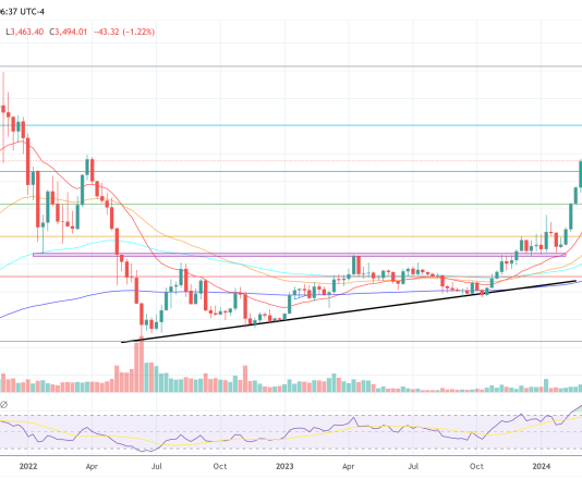 US Spot Ethereum ETFs Poised To Draw $1.2 Billion Month-to-month: Analysis Agency