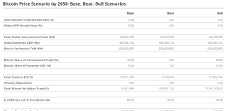 VanEck Predicts Bitcoin Value May Hit $52.38 Million, Right here’s When