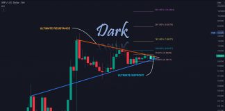XRP Worth Poised For ‘Final Breakout’ With $18 Worth Goal: Crypto Analyst