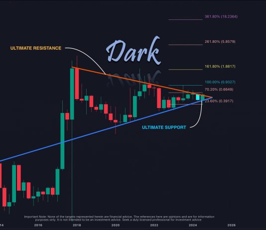 XRP Worth Poised For ‘Final Breakout’ With $18 Worth Goal: Crypto Analyst