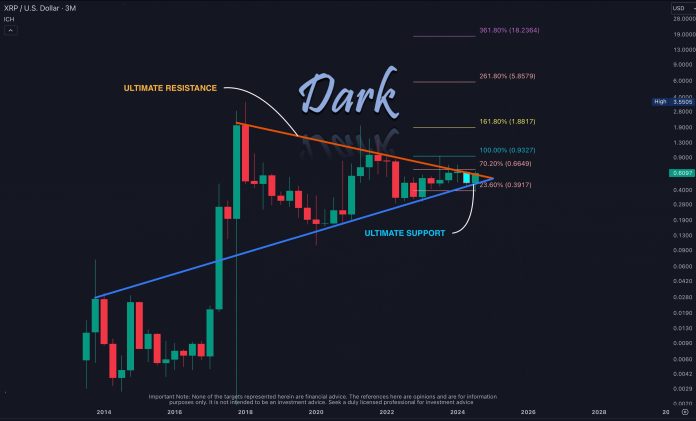 XRP Worth Poised For ‘Final Breakout’ With $18 Worth Goal: Crypto Analyst XRP Worth Poised For ‘Final Breakout’ With $18 Worth Goal: Crypto Analyst