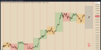 Crypto Watch: Why At the moment’s FOMC Assembly Is The ‘Most Essential Of Your Life’