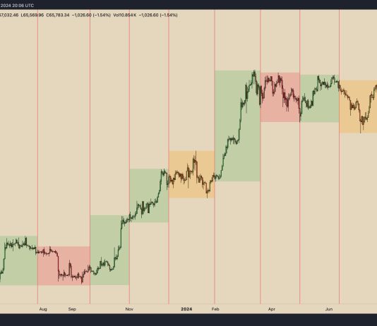 Crypto Watch: Why At the moment’s FOMC Assembly Is The ‘Most Essential Of Your Life’
