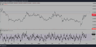XRP Goes To All-Time Excessive If This Resistance Breaks: Crypto Analyst