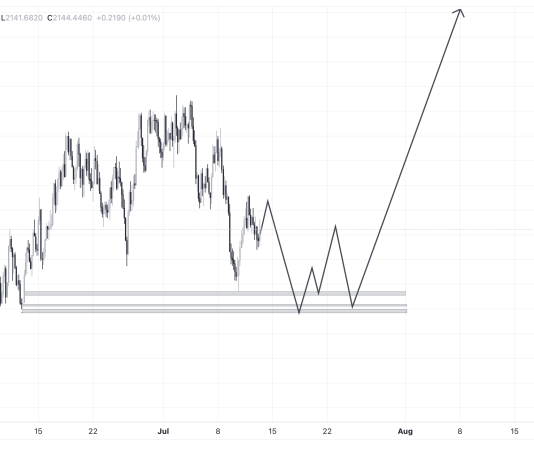Is Bitcoin Poised for a September Worth Surge? What Merchants Must Know Is Bitcoin Poised for a September Worth Surge? What Merchants Must Know
