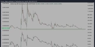 three Causes To Purchase XRP Now: Crypto Analyst Shares Bullish Forecast