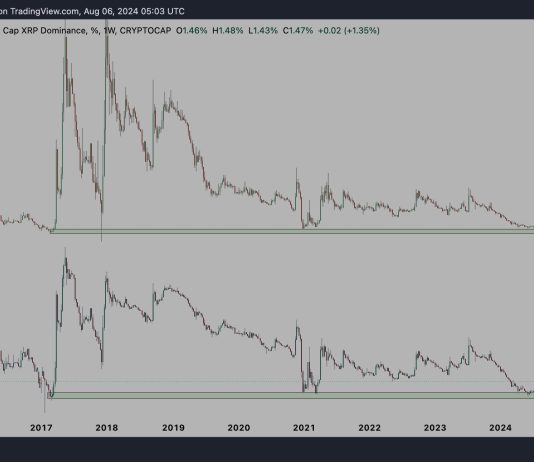 three Causes To Purchase XRP Now: Crypto Analyst Shares Bullish Forecast