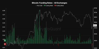 Bitcoin Funding Charges Flip Unfavourable: Shorts’ Flip To Get Squeezed?