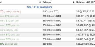 Dormant Bitcoin Large Awakens: $14 Million BTC Switch From Satoshi Period