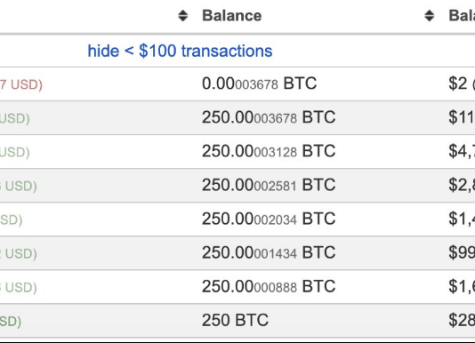 Dormant Bitcoin Large Awakens: $14 Million BTC Switch From Satoshi Period