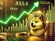 Analyst Says Dogecoin Value Will Surge 2,500% To $2.55, Right here’s When Analyst Says Dogecoin Value Will Surge 2,500% To $2.55, Right here’s When