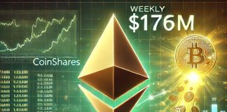 Ethereum Leads The Cost as Weekly Crypto Inflows Hit $176M—CoinShares