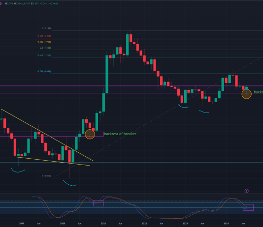 Cardano Is Not ‘Useless’: Crypto Analyst Predicts Surge To $5