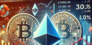 Larger Dangers Extra Returns: Ethereum’s Volatility Surpasses Bitcoin’s by 50%, Knowledge Reveals