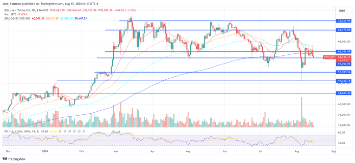 Bitwise CIO Reveals Three Tremendous Bullish Alerts From Bitcoin ETFs
