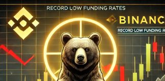 Bitcoin Bears in Management? File Low Funding Charges on Binance Sign Market Shift