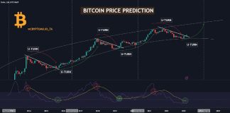 Bitcoin Worth Prediction: The Causes Behind BTC Stagnation Bitcoin Worth Prediction: The Causes Behind BTC Stagnation