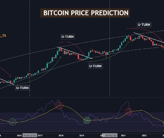 Bitcoin Worth Prediction: The Causes Behind BTC Stagnation Bitcoin Worth Prediction: The Causes Behind BTC Stagnation
