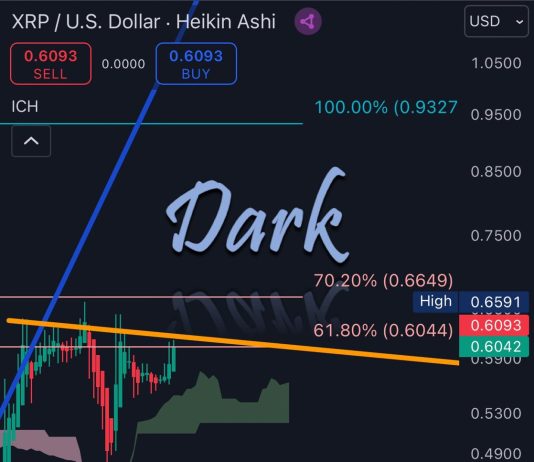 XRP Value Chart Alerts Main Breakout: Prime 5 Causes To Watch