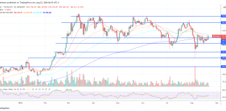 September 10: A Bitcoin Sport Changer, Says Hedge Fund Founder