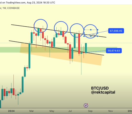Right here’s When Bitcoin Is Predicted To Break Its All-Time Excessive If Historical past Repeats