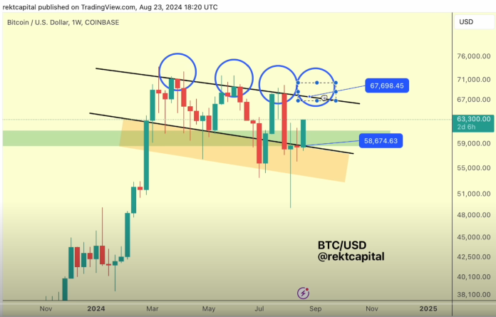 Right here’s When Bitcoin Is Predicted To Break Its All-Time Excessive If Historical past Repeats