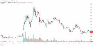 Dogecoin Eyes Large Bull Surge As Metrics Flip Inexperienced
