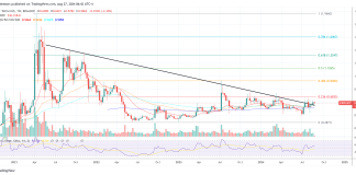 Is $10,000 Attainable For XRP? Crypto Pundit Shares Daring Predictions Is $10,000 Attainable For XRP? Crypto Pundit Shares Daring Predictions